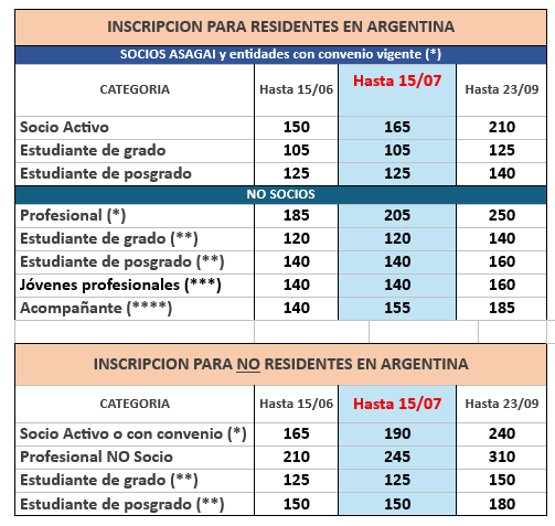 montos inscripcion
