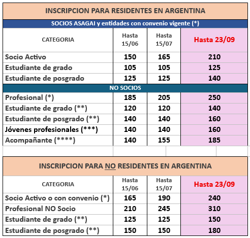 montos de inscripcion